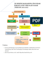 Alur Bimbingan Skripsi PGSD 2021-2022-1