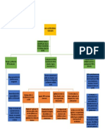 Elementos Teóricos y Conceptuales para El Estudio de Un Modelo de Reforma Educativa Global