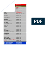 Central MDM - Customer Template Ashok NVCL