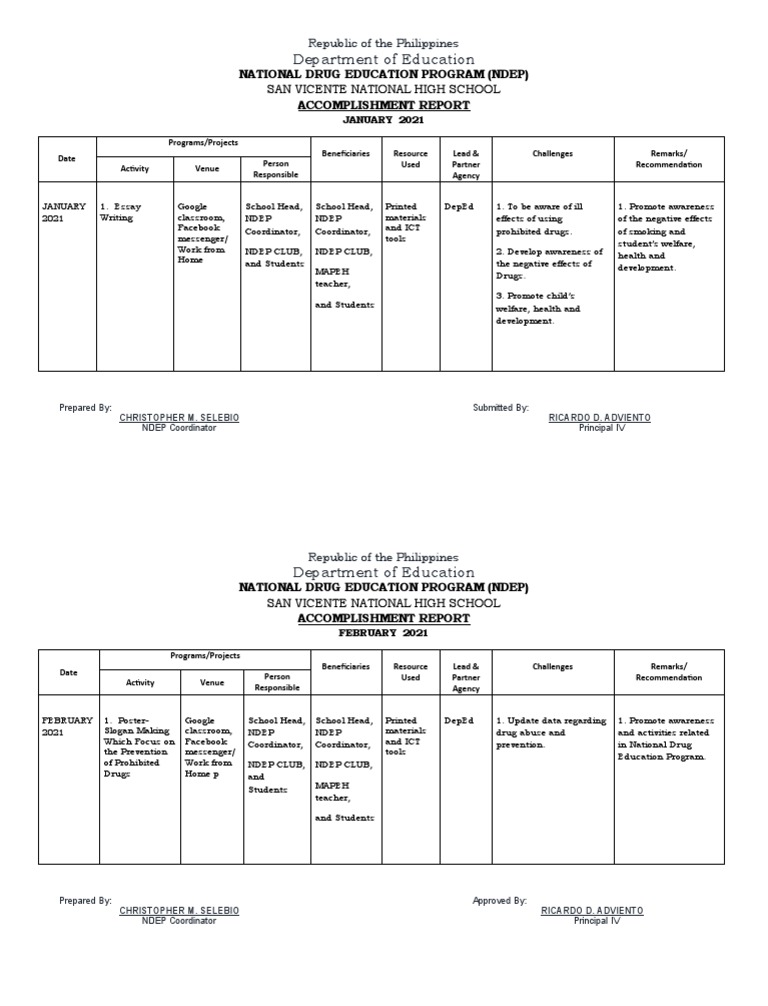 Department of Education: National Drug Education Program (Ndep ...