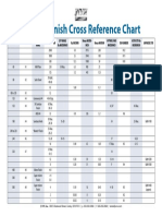 Surface Finish Cross Reference Chart