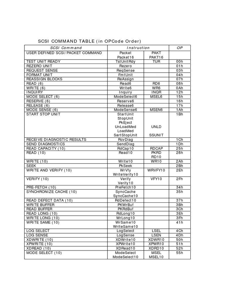 Scsi Command Table (In Opcode Order) Download Free PDF Computer