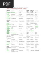 Download Glossary of Spices by Rajalakshmi Gajapathy SN58902258 doc pdf