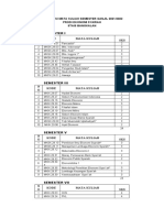 Distribusi Mata Kuliah Semester Ganjil 2021-2022