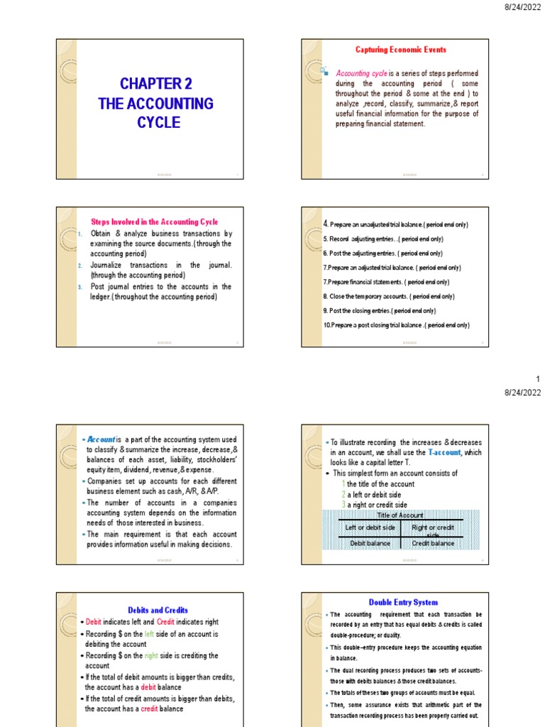 Understanding the Accounting Cycle | PDF | Debits And Credits | Deferral