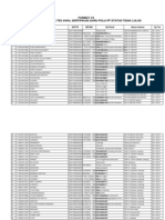 Daftar Hadir Peserta Tes TL