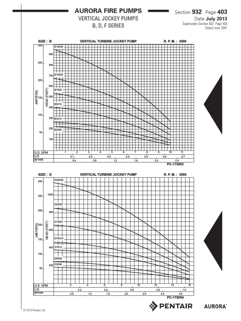 aurora-fire-pumps-vertical-jockey-pumps-b-d-f-series-pdf-fire