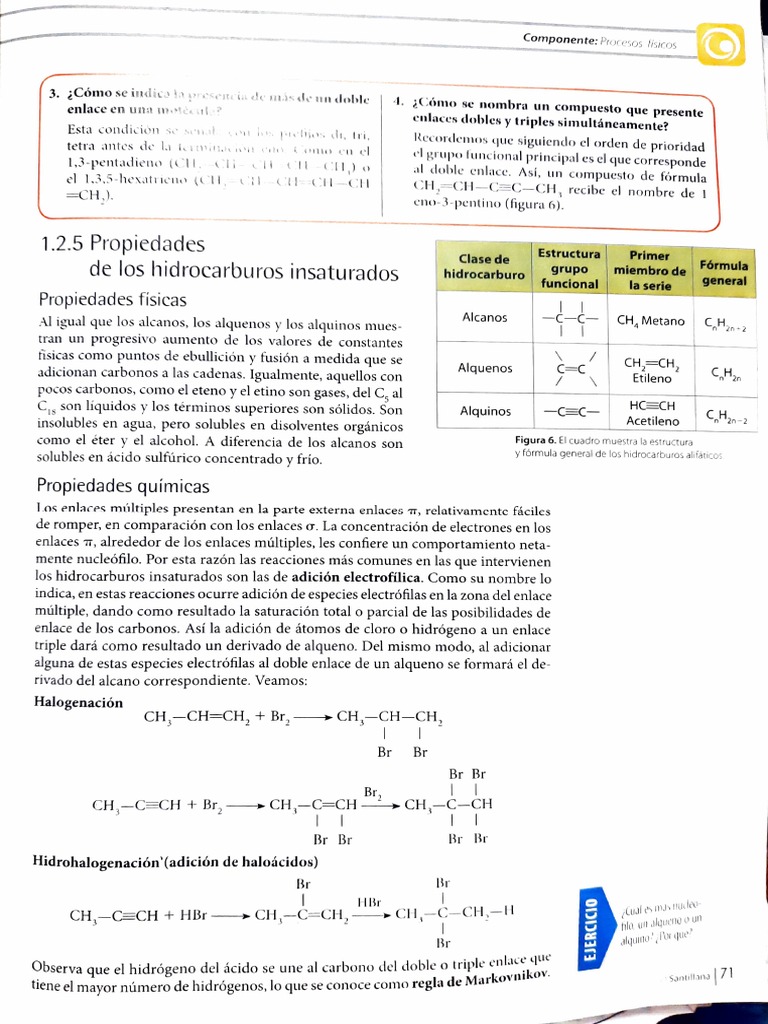 Propiedades de hidrocarburos insaturados | PDF | Polímeros | Hidrocarburos