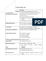 Year 10 Geography Topical Outlines Term I, 2022-2023