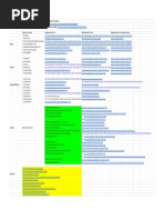 DSA Patterns Sheet Kushal Vijaya | PDF