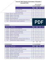 Subject Code Subject Name Credits Internal Marks External Marks Pass/ Fail