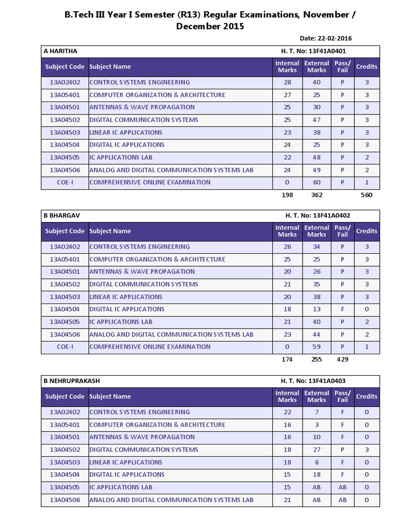 Subject code subject name credits internal marks external marks pass