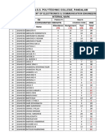 N.S.S. Polytechnic College, Pandalam: Department of Electronics & Communication Engineering