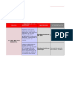 Indicador Proceso Ambiental