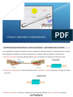 Unidad I - Esfuerzos y Deformación 3