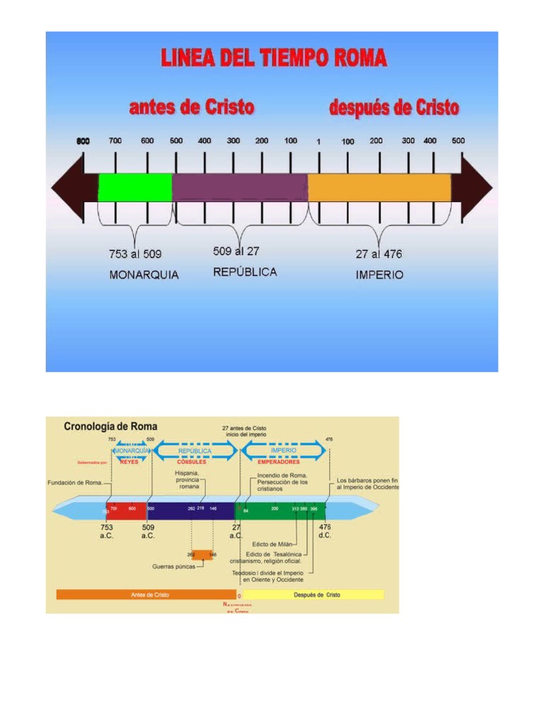 Linea Tiempo Roma | PDF