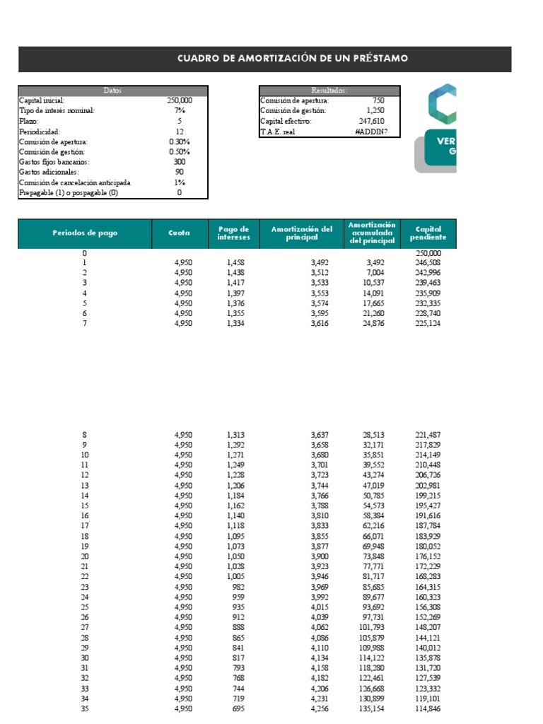 Tabla de Amortización de Préstamo Excel | PDF | Amortización (Negocio ...