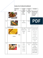 Identifikasi Makanan Khas Daerah Pkwu Kelas 11