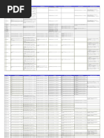 Created Bygeneralplus Product Data Center 2022/08/25: Documents Version Summary