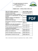 Tipo de Conduta e Infrações