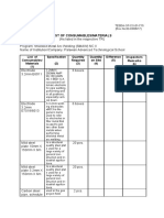 Smaw List of Materials Tesda-Op-Co-01-F15