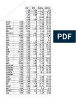 P/E, ROA e ROE de empresas tailandesas