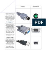 Type of Connector
