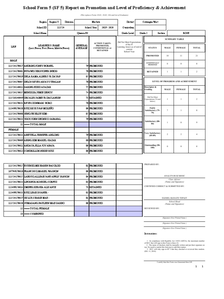 School form 5 sf 5 report on promotion and level of proficiency