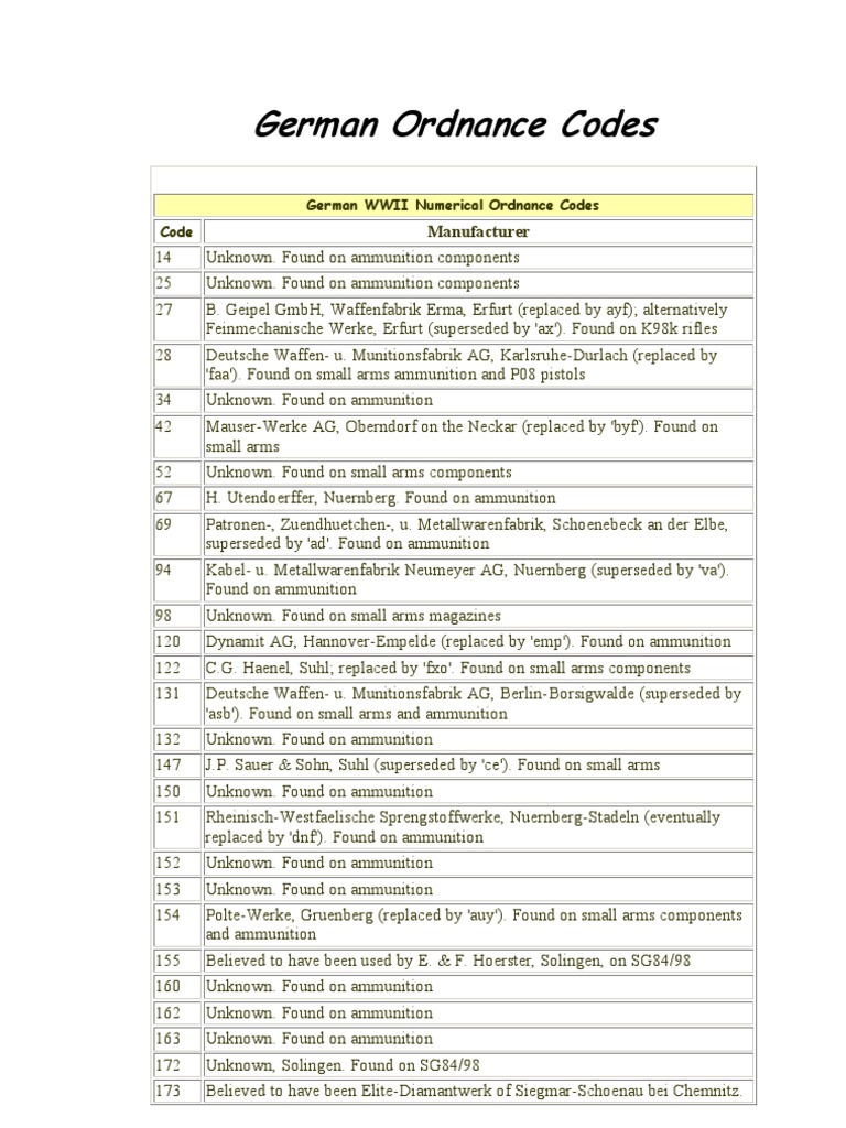 German Waffenamt and Ordnance Codes