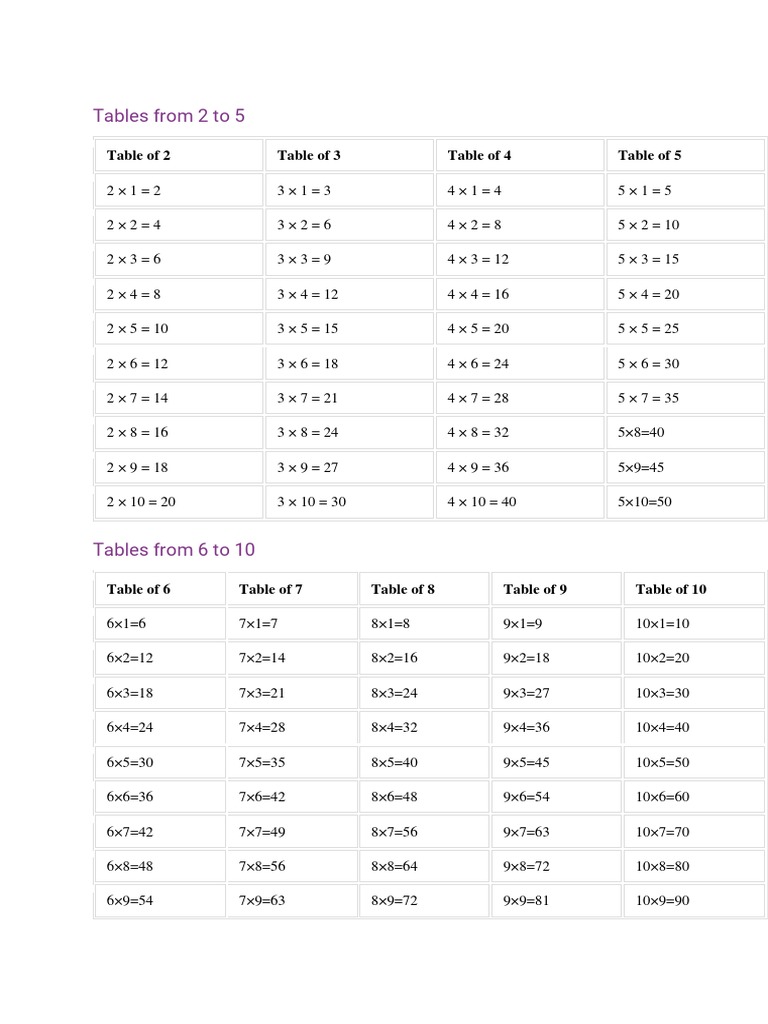 Table Of 3 Quiz