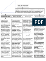 Derecho Societario Segun Leyes Ecuatorianas