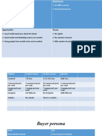 1-Good Lecturers. 2 - Well Designed Content. 3 - Good Price. 1 - No Offline Courses 2 - No Brand Awareness