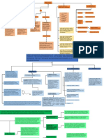 MAPA Periodoncia