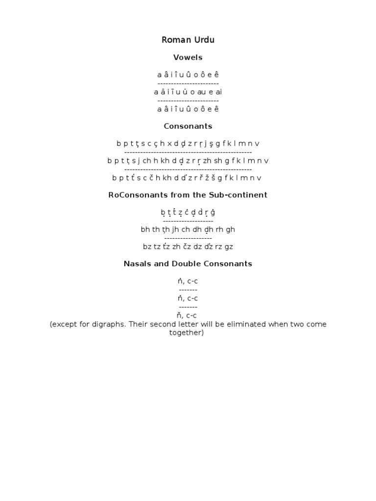 Roman Urdu Vowels