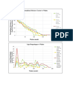 Grafik Lap Revisi