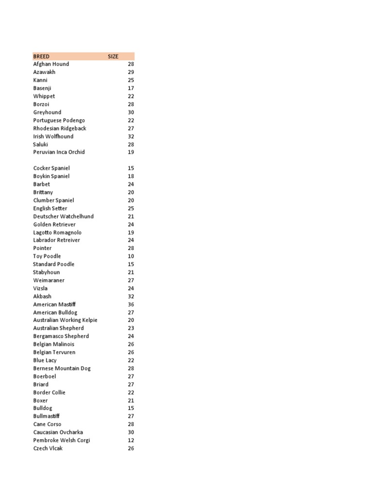 Dog Breed Size Comparison Listing Heights of Over 100 Dog Breeds PDF