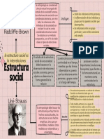 Estructura Social