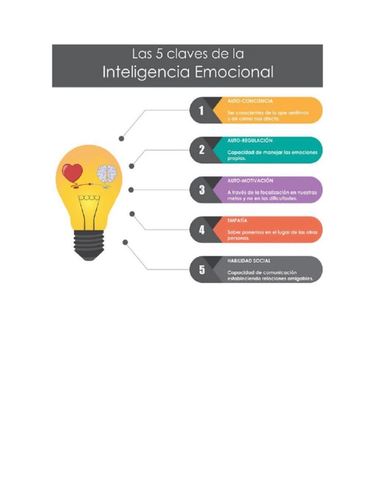 Qué Es La Inteligencia Emocional PDF