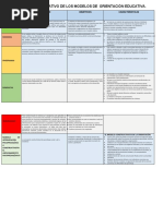 Cuadro Comparativo de Los Modelos de Orientacion Educativa