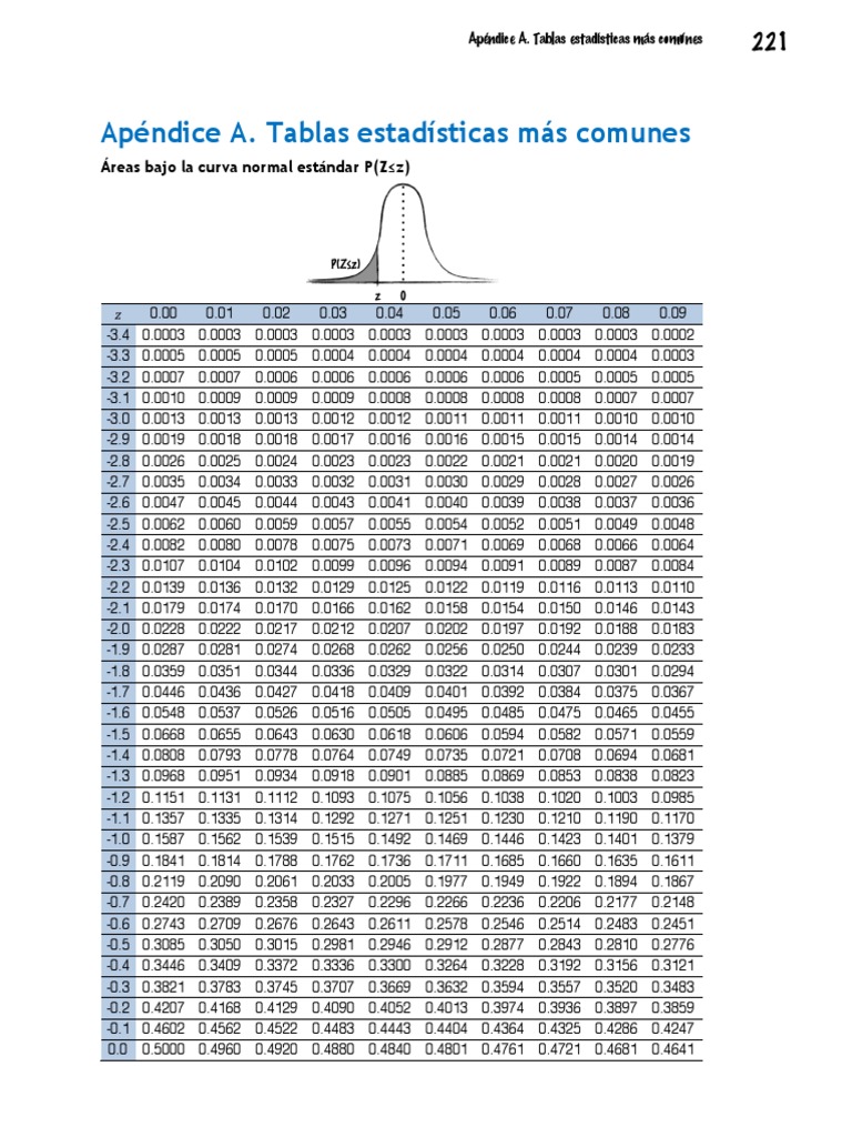 Tablas Estadisticas Mas Comunes PDF Probabilidade e estatística