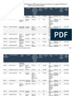 List N Products with Emerging Viral Pathogens AND Human Coronavirus claims for use against SARS-CoV-2Date Accessed 05222020