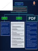 Mapa Conceptual 07-07-2022