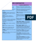 Cuadro Comparativo