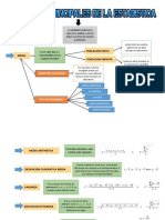 Mapa Conceptual