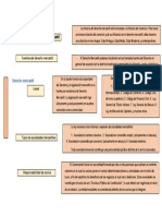 Cuadro Sinoptico Roberto Solorzano Derecho Mercantil