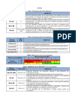 Formulas Riesgo GTC45