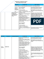 Weekly Home Learning Plan For Grade 10