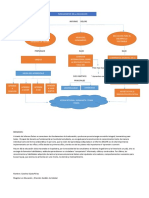 Mapa Conceptual