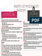Cuadro Comparativo Ley 909 de 2004 y Ley