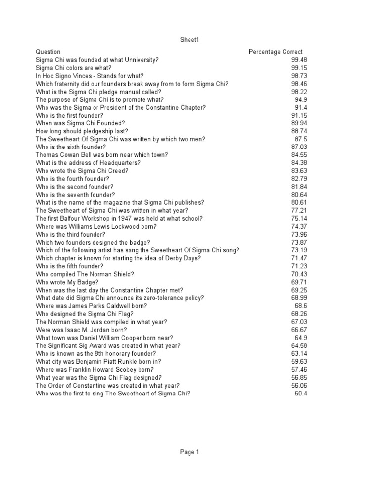 Share Sigma Chi Pledge Test Questions